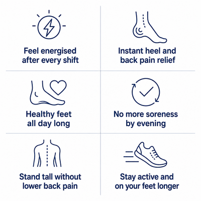 Nurestep™ Shoe Insoles