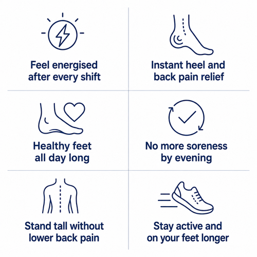 Nurestep™ Shoe Insoles