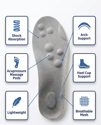 Nurestep™ Shoe Insoles